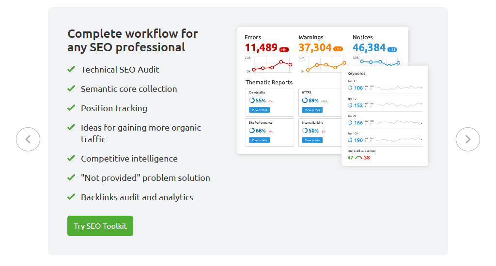 SEMrush overview