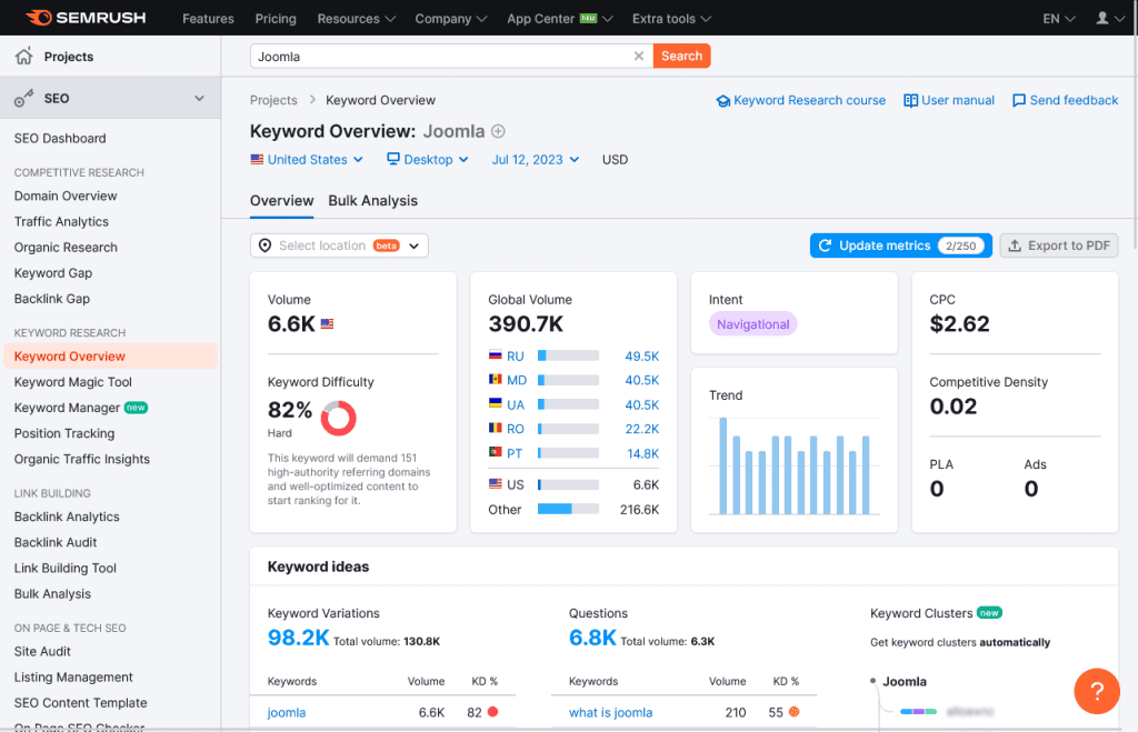 Semrush Keyword Overview for Joomla SEO