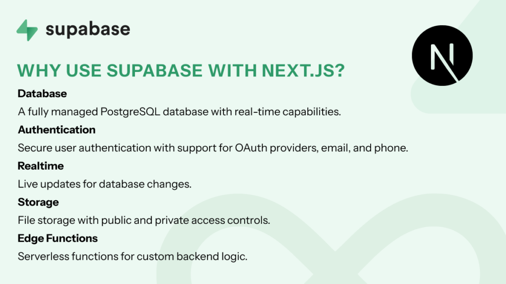 supabase with nextjs