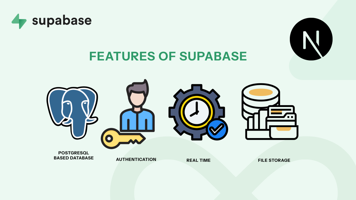 supabase features