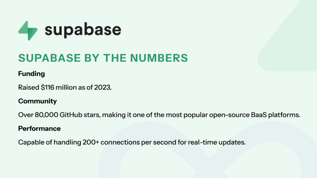 supabase numbers