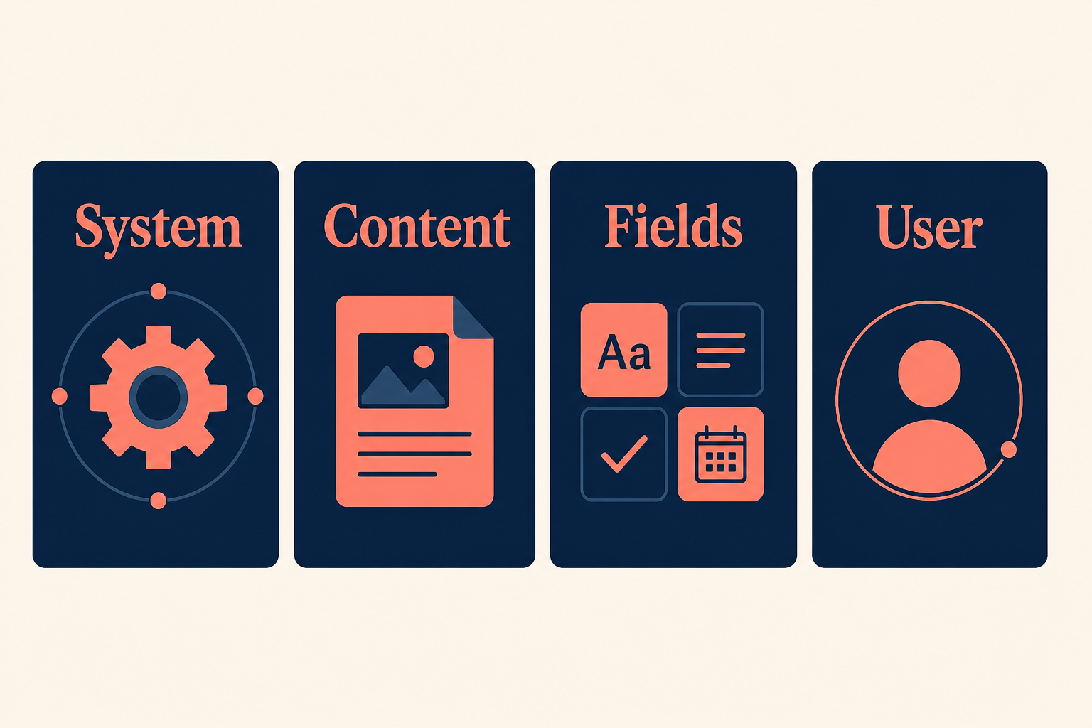 System, content, fields, and user plugin groups can all use html/plg