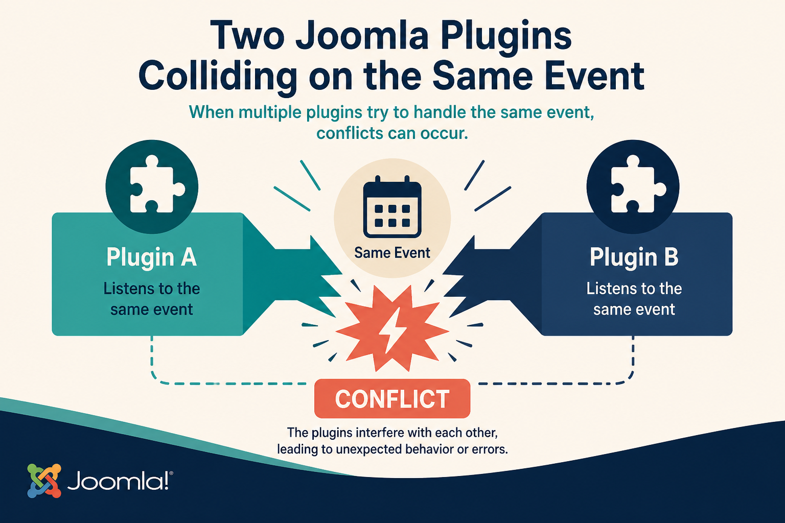 Joomla Extension Conflict: How to Find the Problem