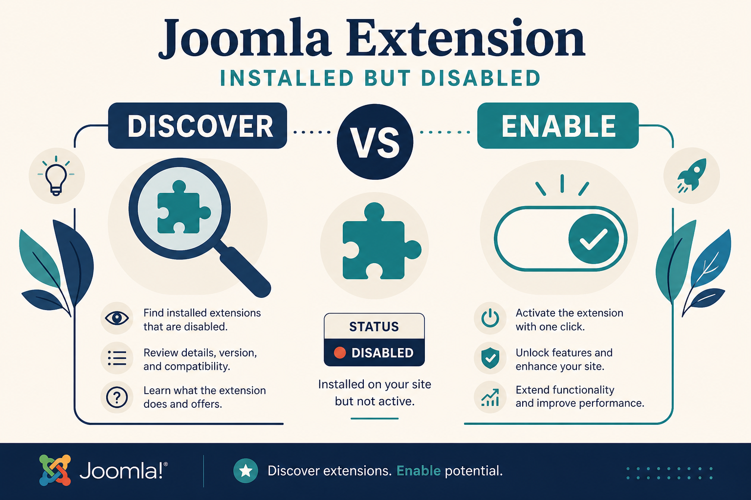 Joomla Extension Installed but Not Working hero