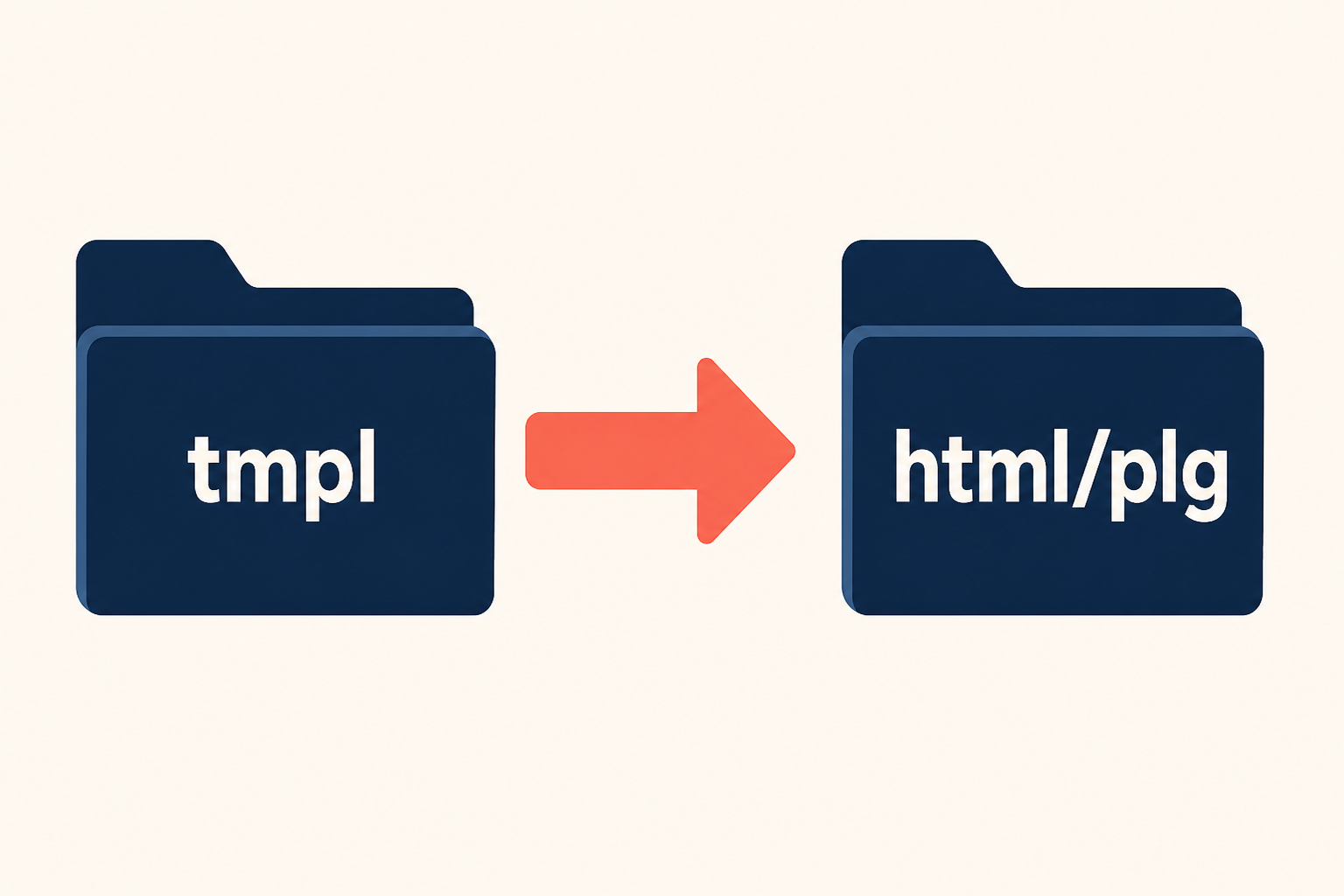 Joomla Plugin Overrides in the html Folder