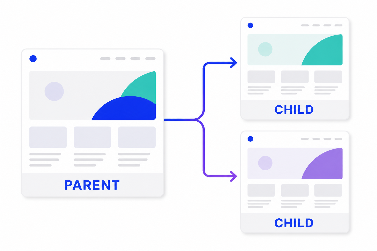How to Set Up a Joomla Child Template