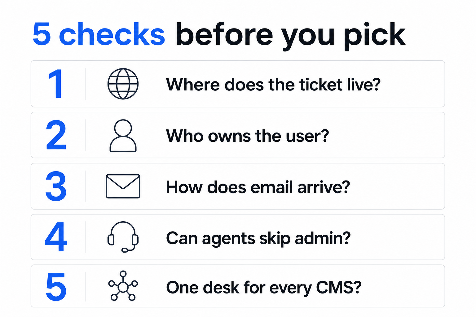 Illustrated checklist of five questions to choose a Joomla helpdesk or osTicket