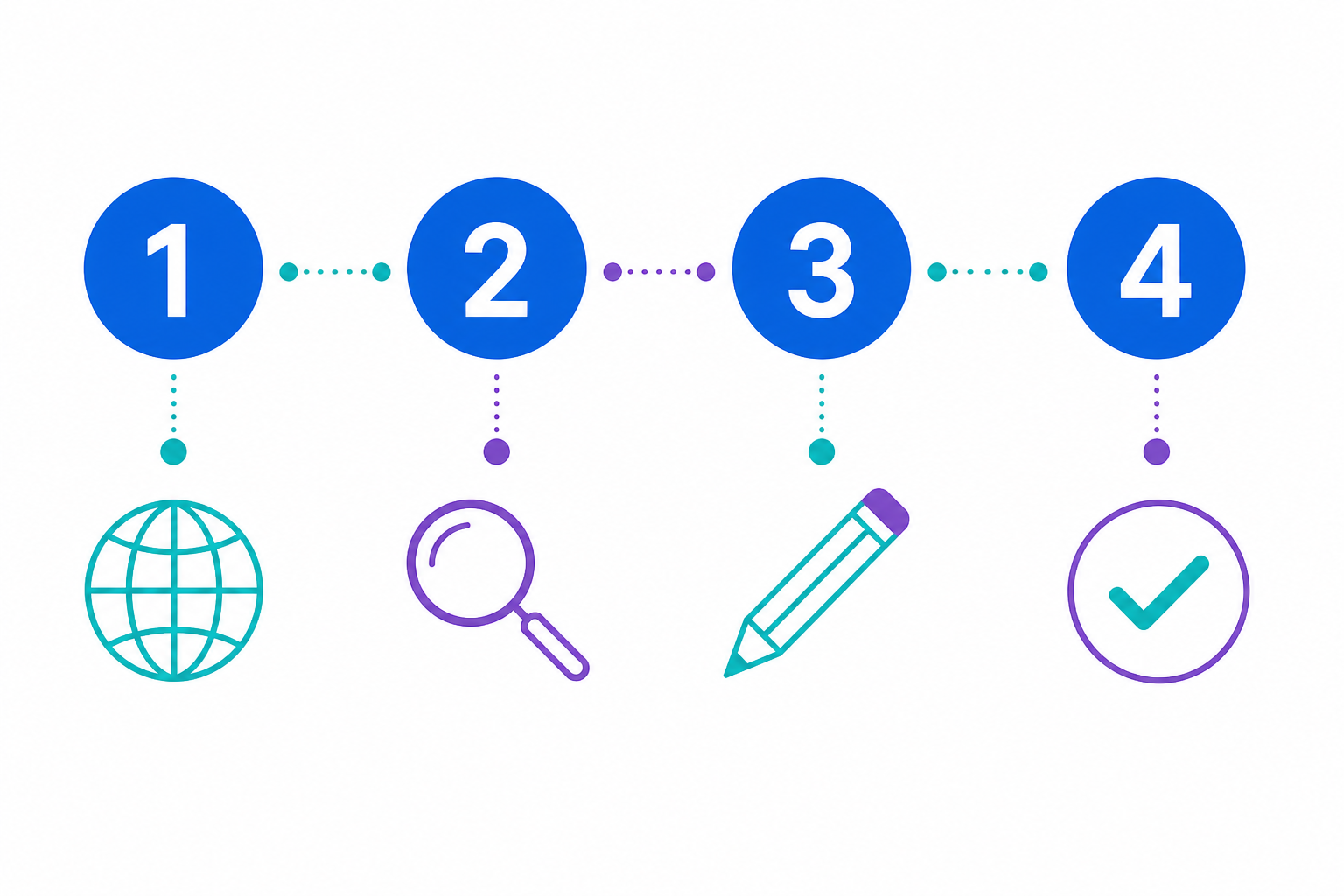 Four steps: pick language, find the constant, save the override, confirm on the translated page