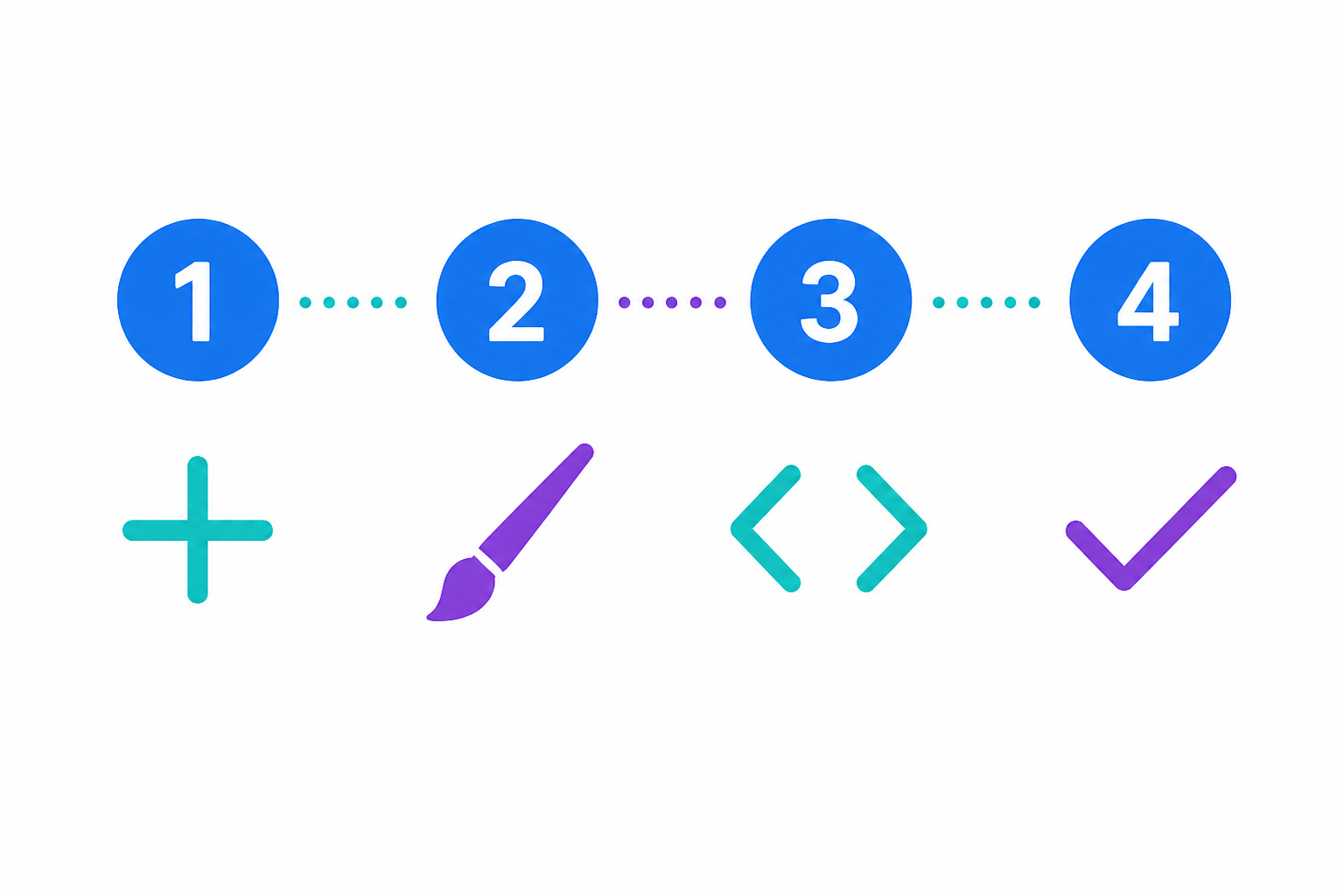 Four setup steps: create the child, add CSS, add an override, assign the style