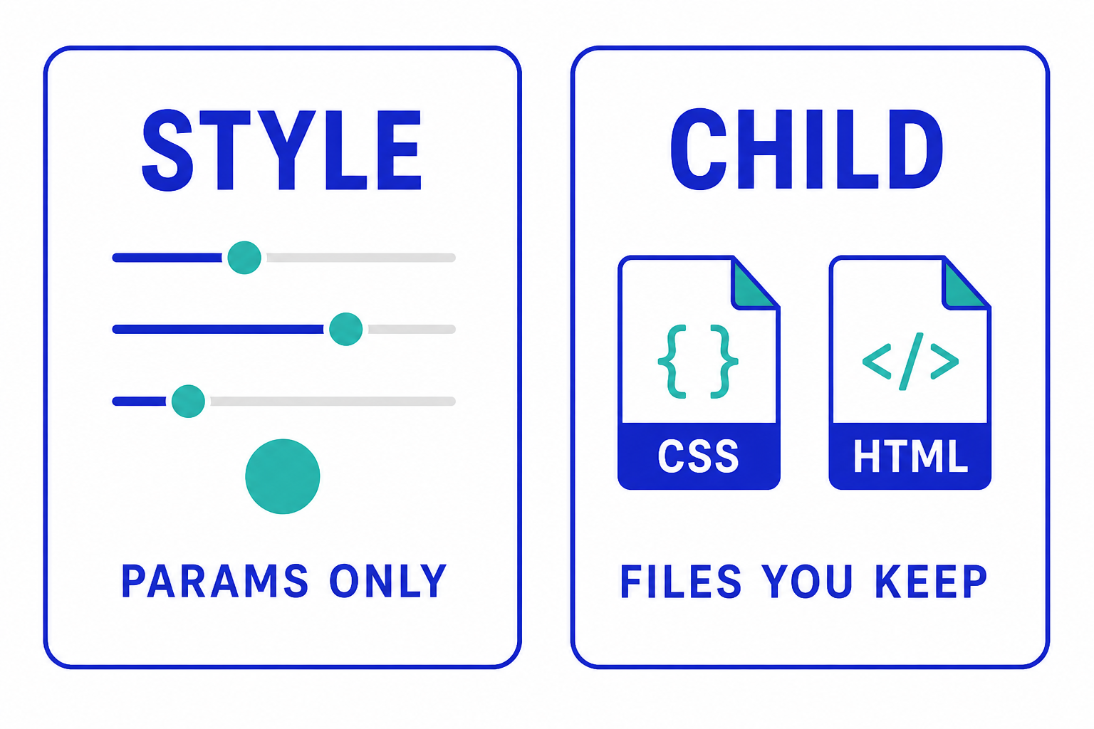 Template style holds parameters only. Child template holds files you keep.