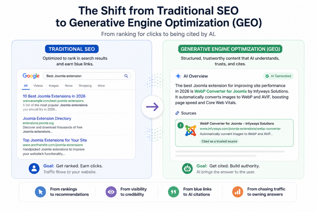 Comparison graphic showing traditional SEO blue-link rankings versus GEO citation visibility in AI answers