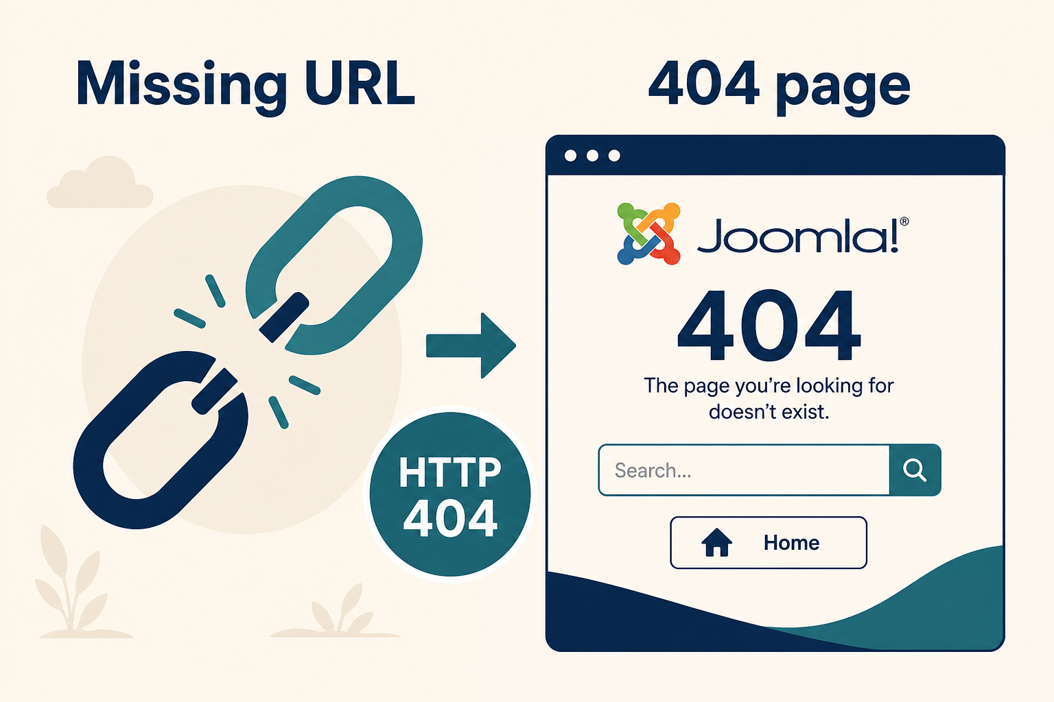 How to Create a Custom 404 Page in Joomla 7 How to Create a Custom 404 Page in Joomla