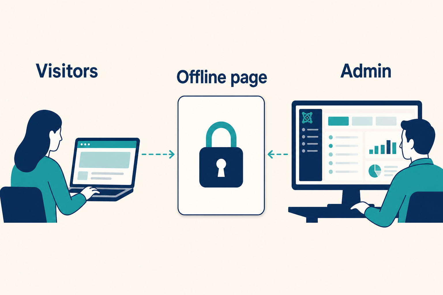 How to Enable Maintenance Mode in Joomla 10 How to Enable Maintenance Mode in Joomla