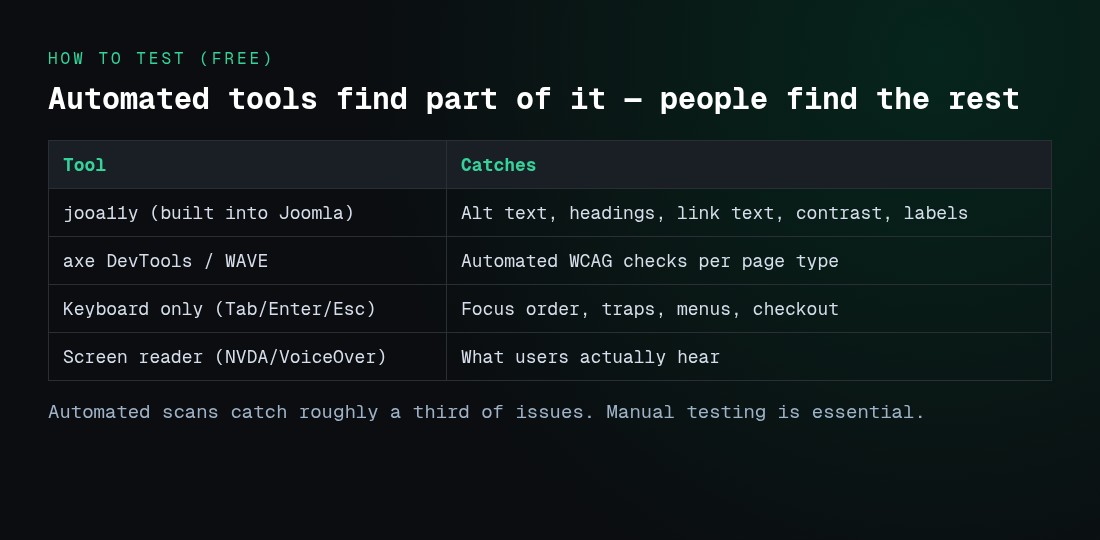 Free accessibility testing toolkit: jooa11y, axe, WAVE, keyboard and screen reader