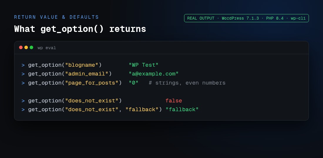 Real wp-cli output showing get_option return values and default parameter
