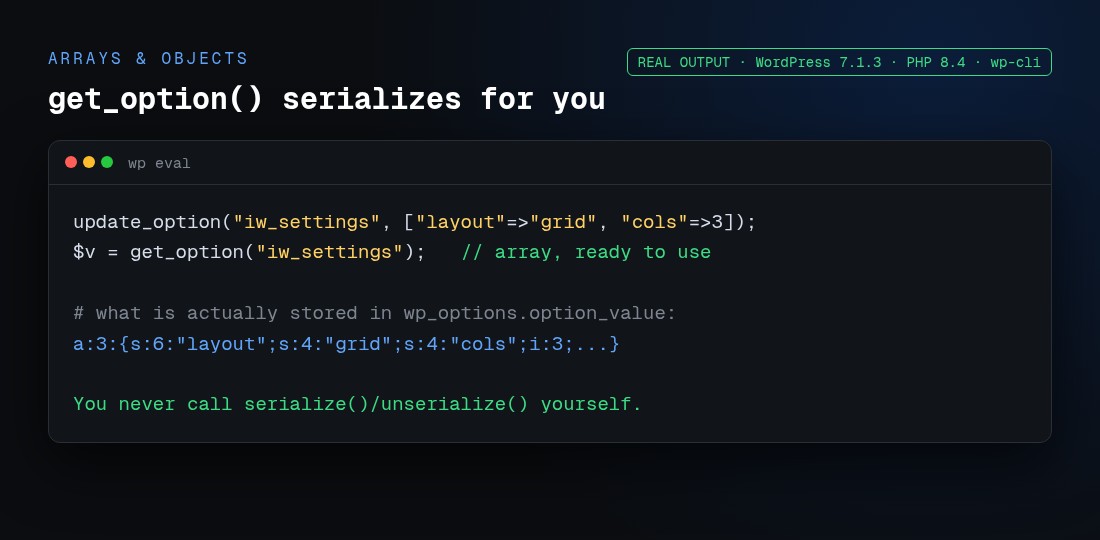 get_option returning an array and the serialized value stored in wp_options