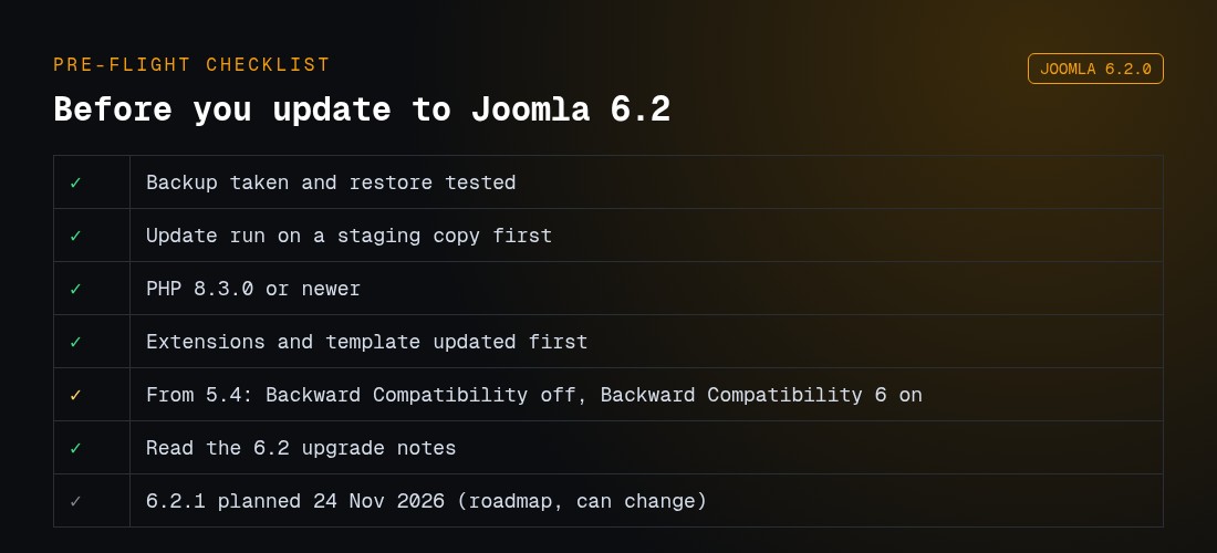 Checklist before updating to Joomla 6.2: backup, staging, PHP 8.3, extensions first, compatibility plugins, upgrade notes