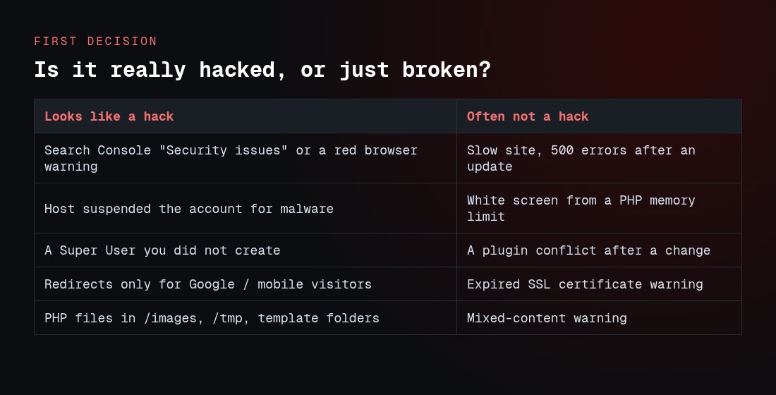 Signs a Joomla site is actually hacked versus a non-security problem