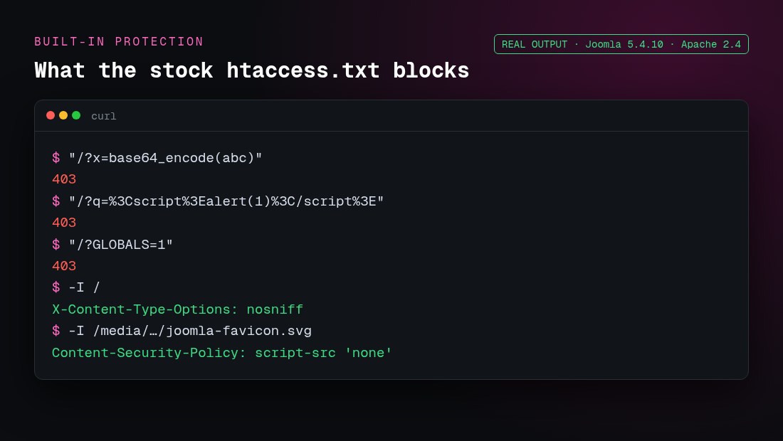 Joomla stock htaccess.txt blocking base64, script and GLOBALS exploit attempts with 403