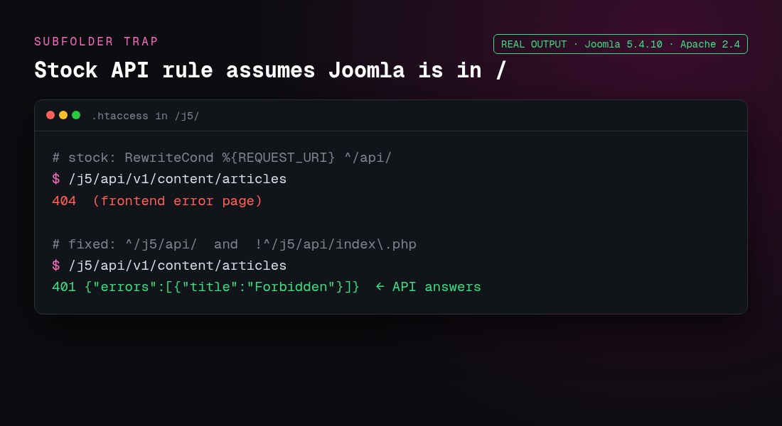 Joomla API returns 404 in a subfolder until the htaccess api rule is updated