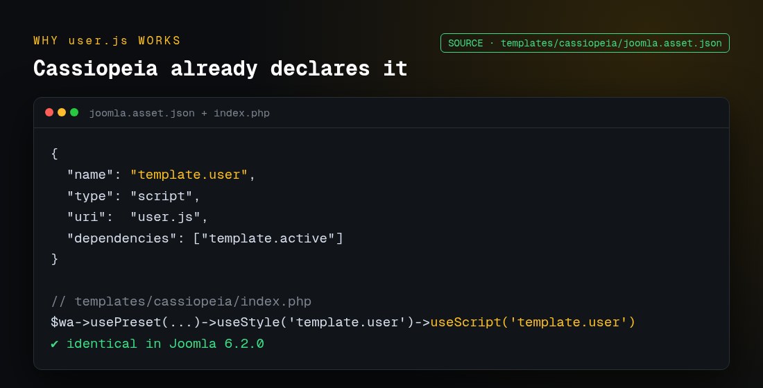 Cassiopeia joomla.asset.json entry for template.user script