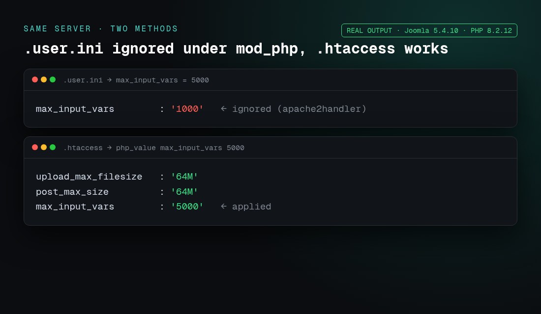 .user.ini ignored under Apache mod_php while .htaccess php_value applies
