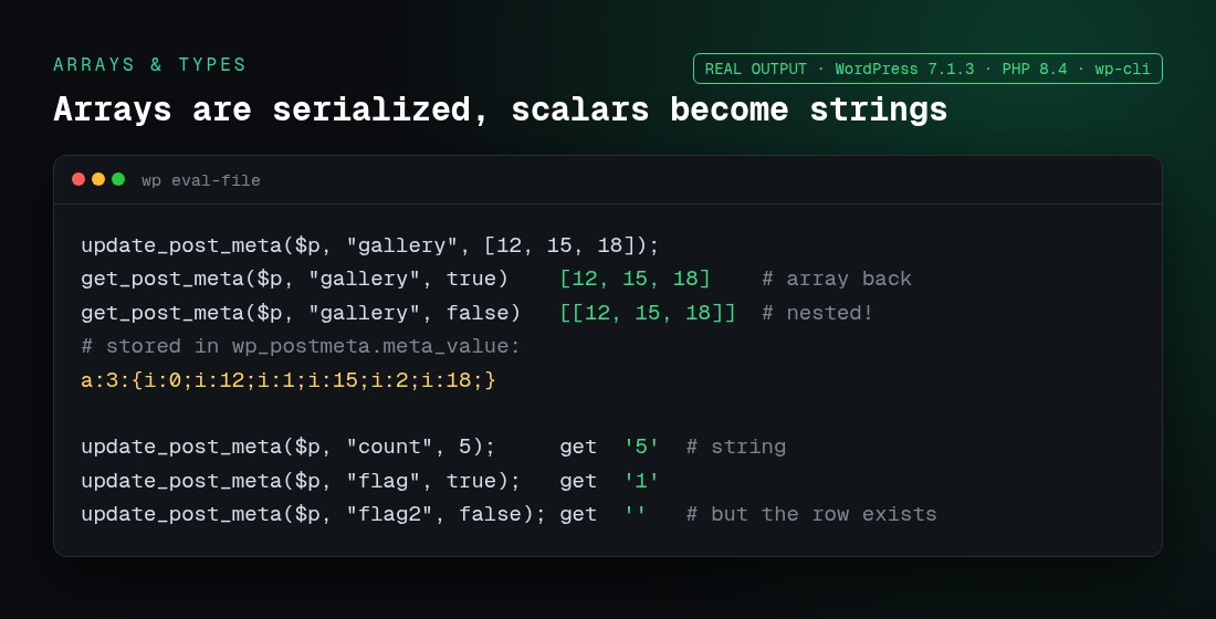 update_post_meta storing an array as a serialized string and scalars returned as strings