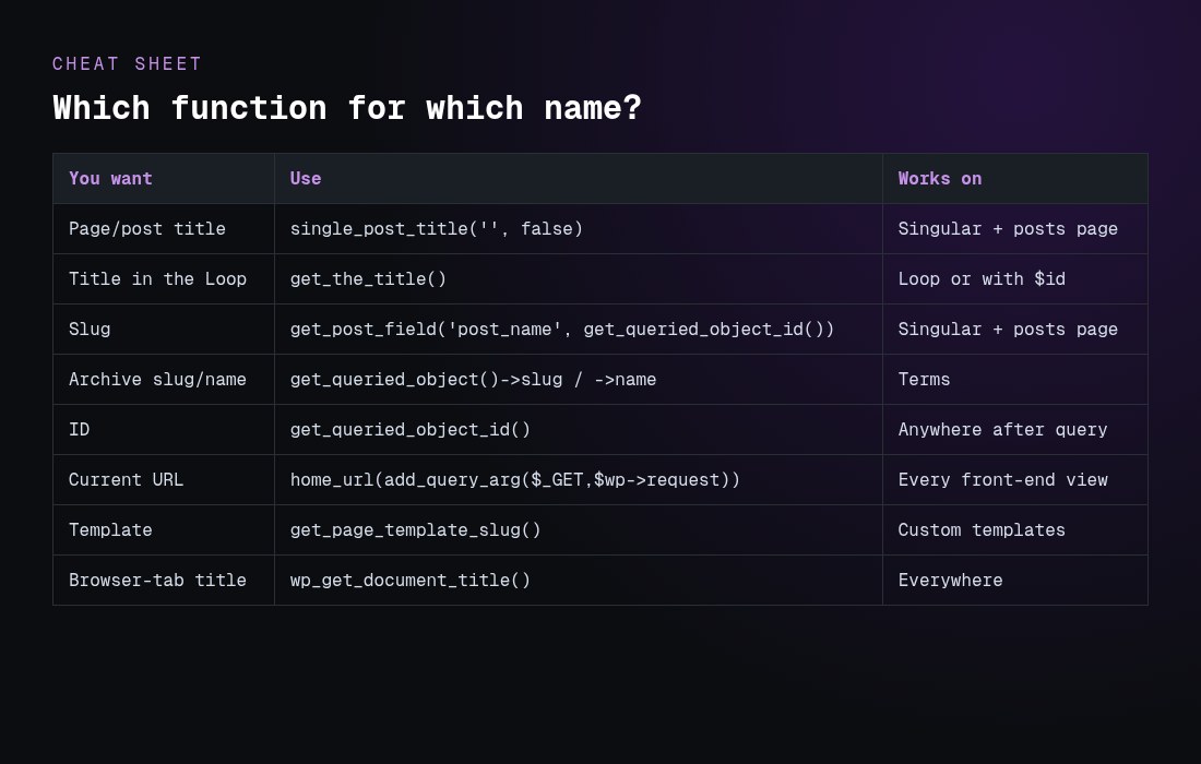 Cheat sheet of WordPress functions for page title, slug, ID, URL and template