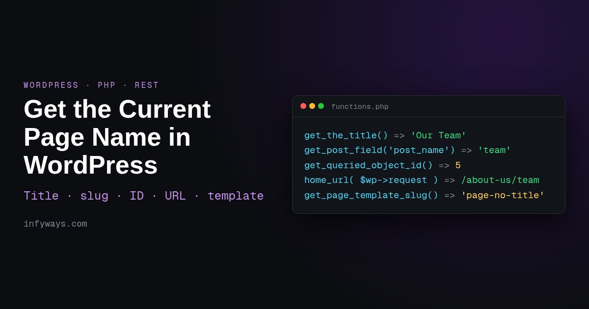 How to Get the Current Page Name, Slug, ID or URL in WordPress (Tested)