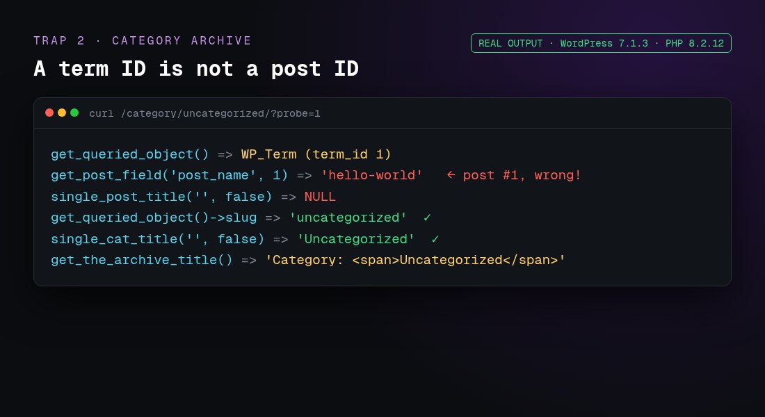 On a category archive get_post_field with a term ID returns the wrong post slug