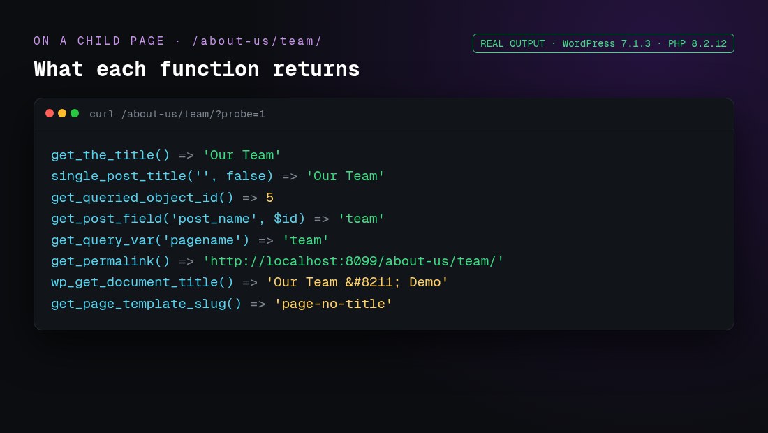Real output of WordPress functions on a child page: title, slug, ID, permalink, template