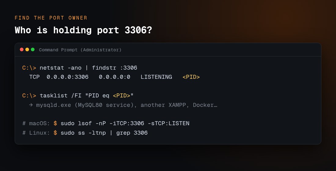 Commands to find the process using port 3306 on Windows, macOS and Linux